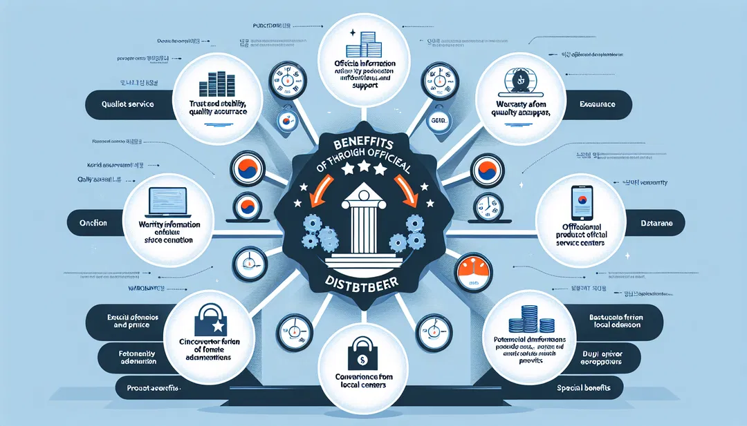 SFA Korea -Distributor -warranty
