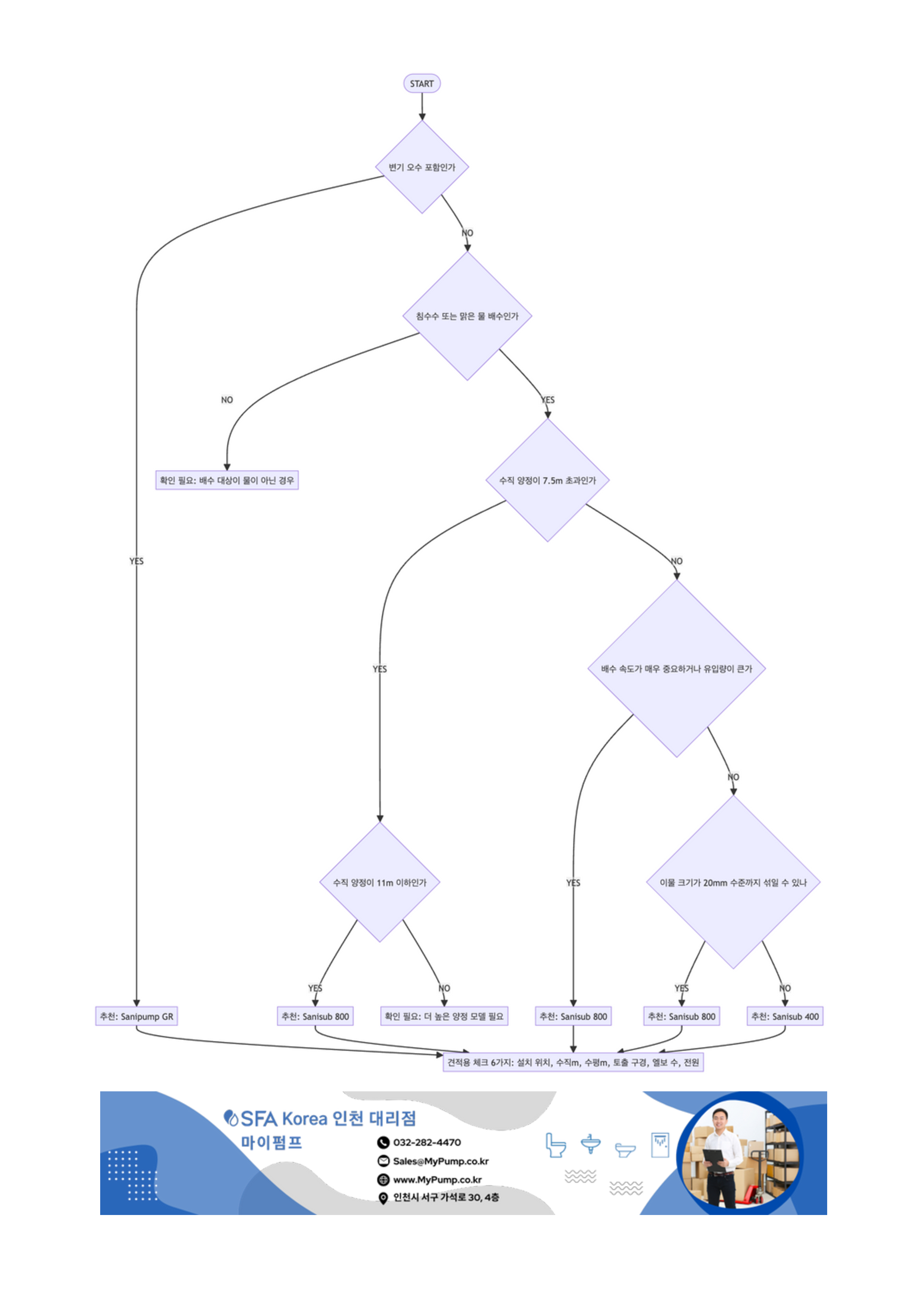 습식펌프 선택하기 -마이펌프.png