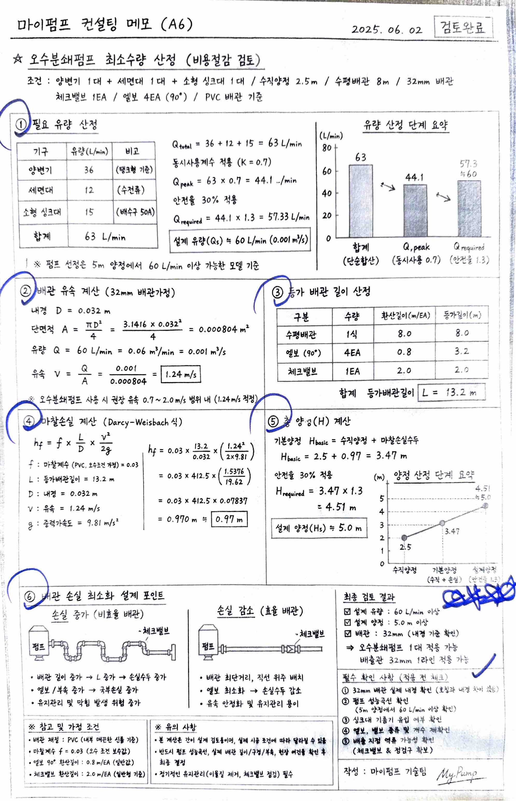 오수분쇄펌프 1대 적용을 위한 반지하 화장실 유량·양정 계산식과 32mm 배출관 설계 포스트잇 - 마이펌프 메모