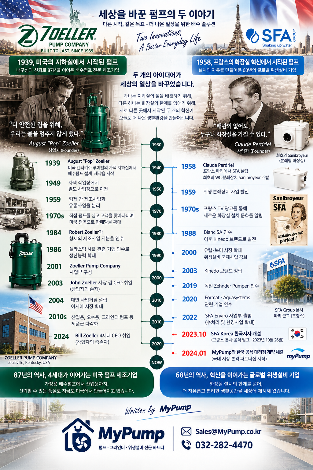 프랑스 SFA 펌프의 68년 역사와 한국 진출 과정, MyPump 공식 대리점 계약까지. 오수펌프 기술과 구매 상담 정보를 확인하세요.